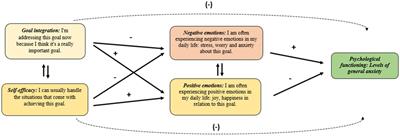 Improving disease management of patients with inflammatory bowel disease: the potential role of self-concordant health goals